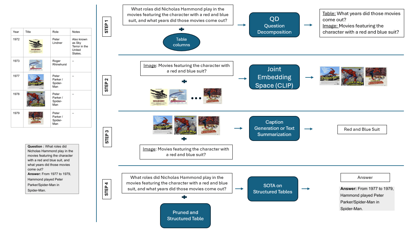 Proposed Architecture