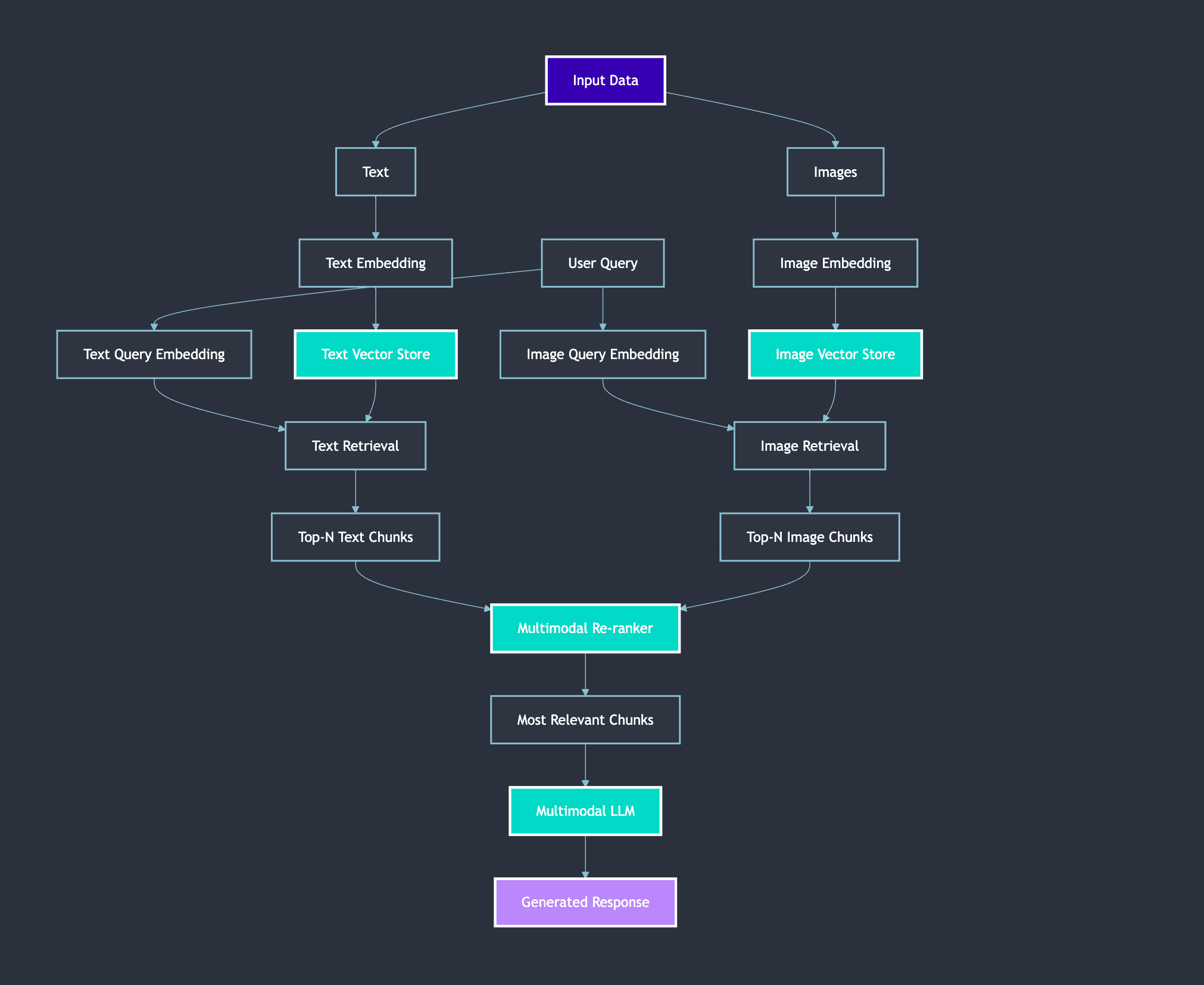 Question Decomposition Tree Diagram